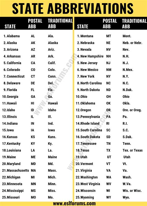 State Abbreviations North America